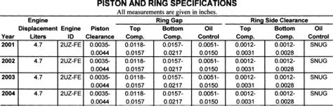 how to measure piston ring thickness|piston ring dimensions guide.